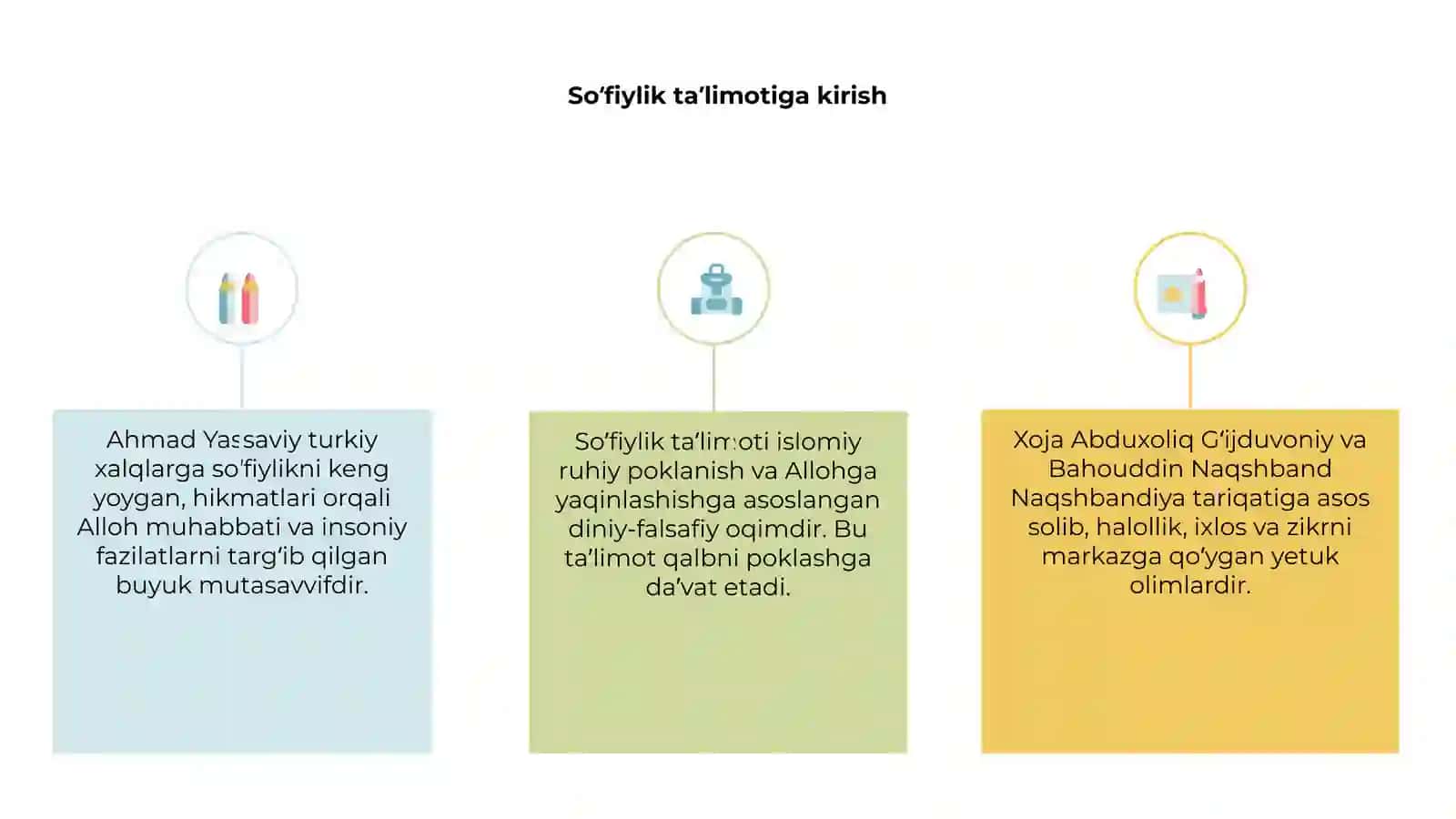 So’fiylik Ta’limoti 3