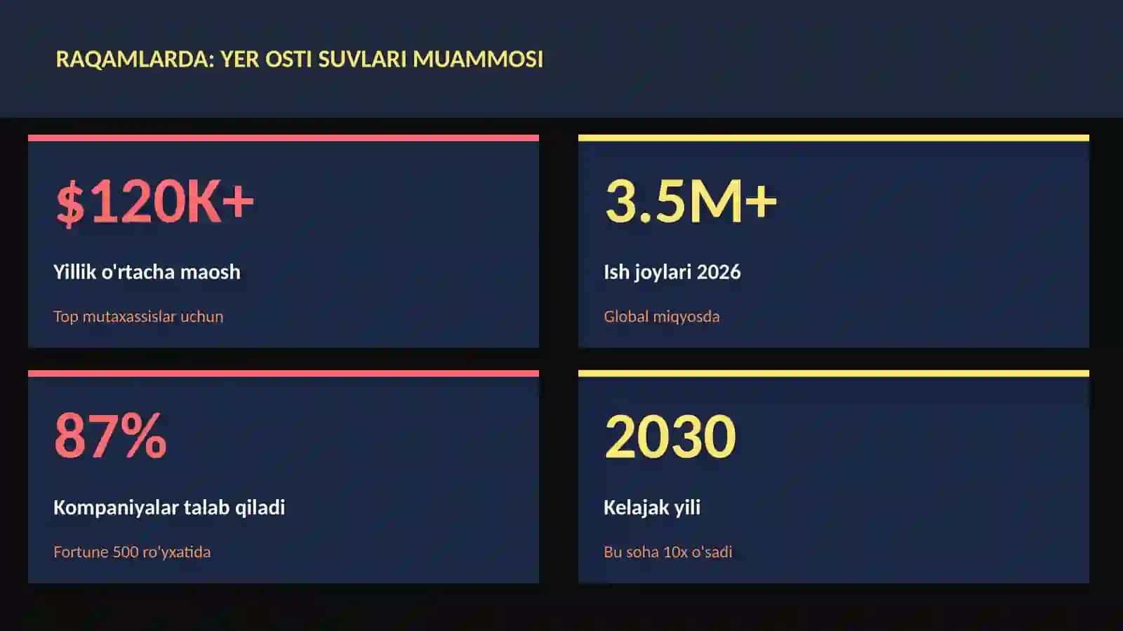 Yer osti suvlari muammosi 3