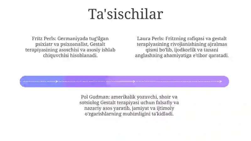 Gestalt-Guruh 3