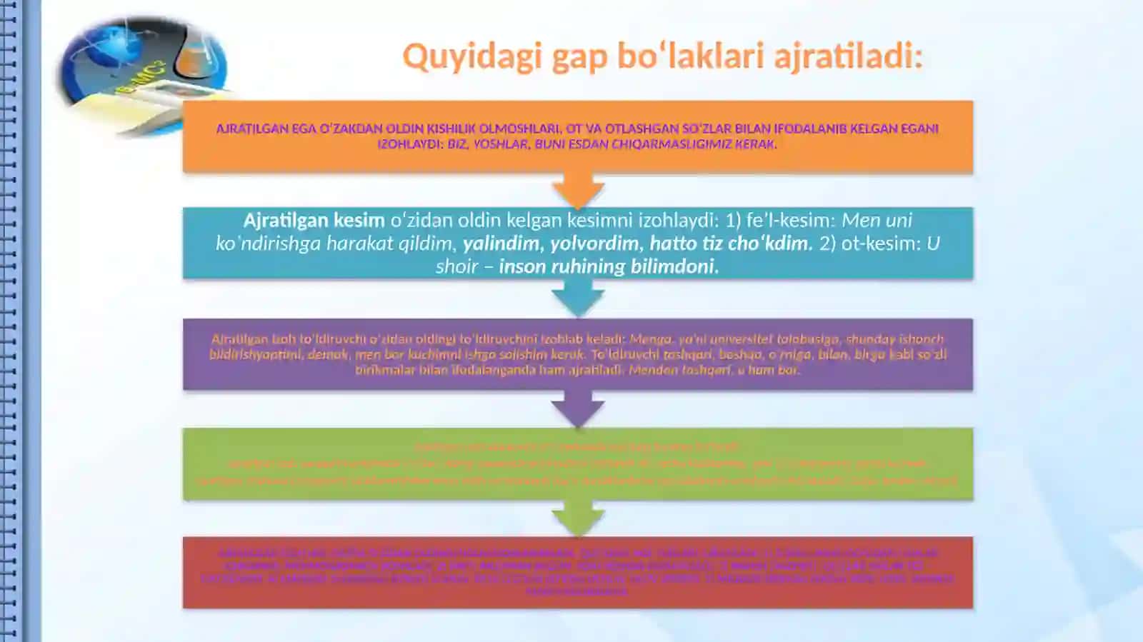 Ajratilgan bo'laklar va uning turlari 3