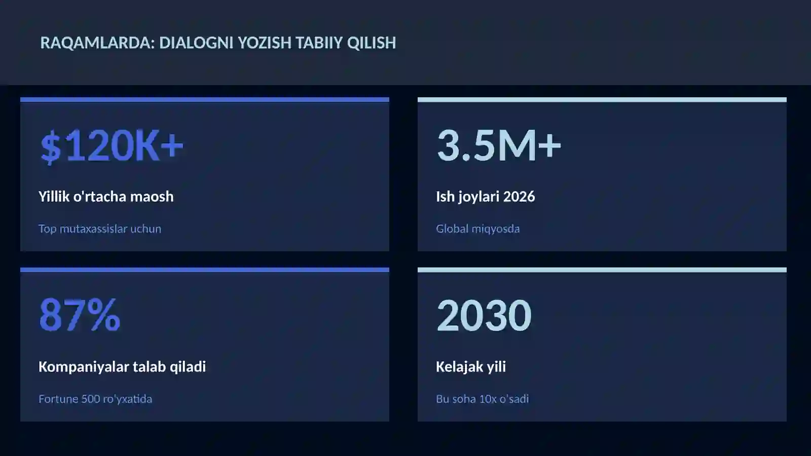 ADABIYOT VA YOZUV 3