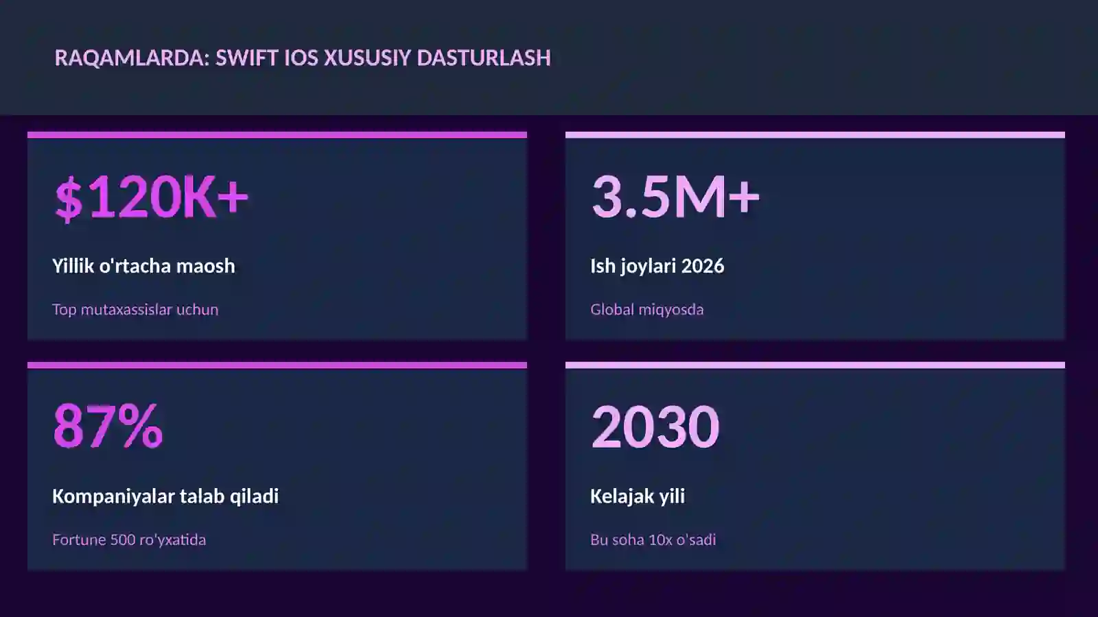 Swift iOS xususiy dasturlash 3