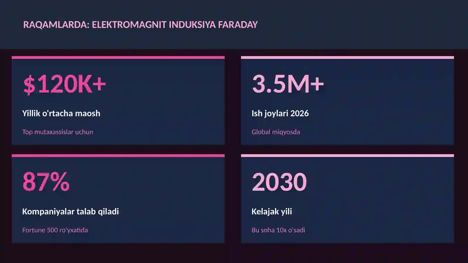 Elektromagnit induksiya Faraday 3