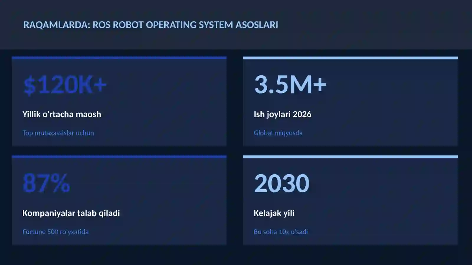 ROS Robot Operating System asoslari 3