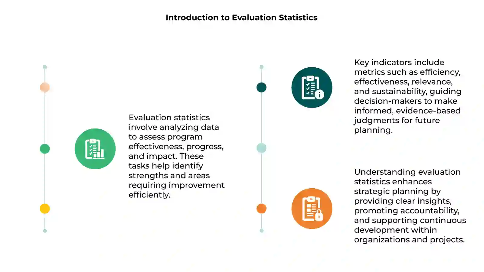 Introduction to Evaluation Statistics 3