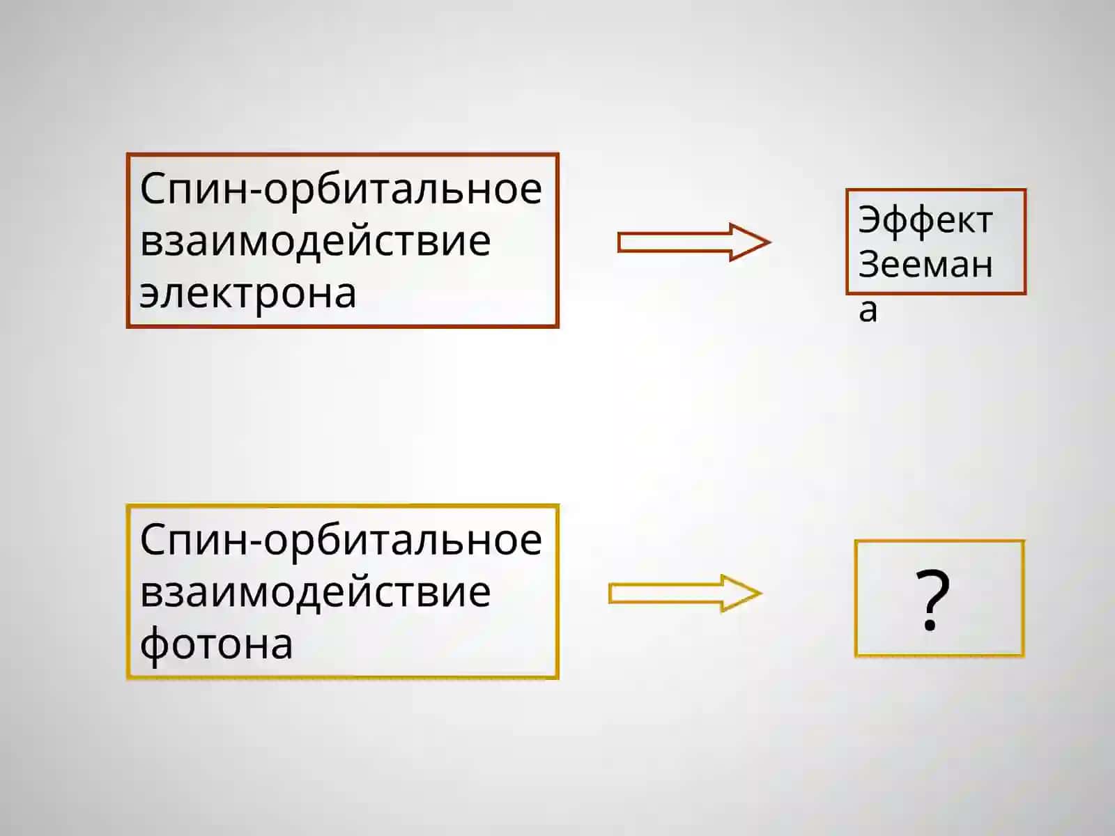 Поляризационная оптика: история и перспективы 3