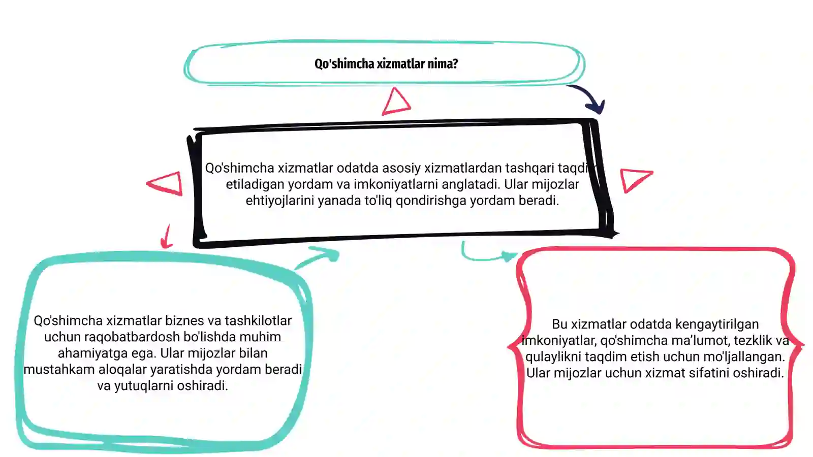Qo'shimcha xizmatlar 3