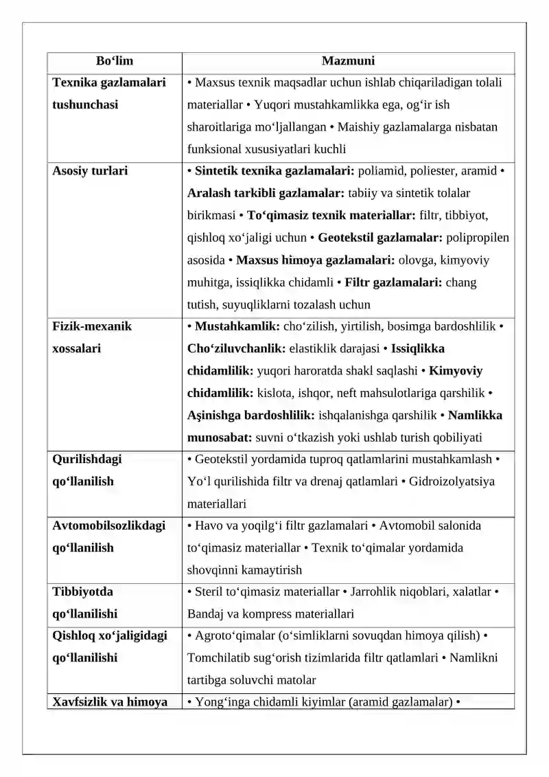 Texnika gazlamalari 3