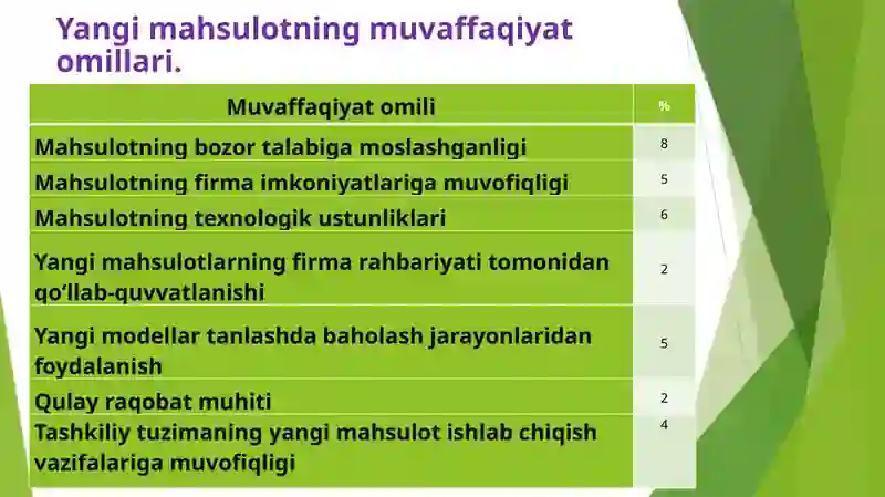 INNOVATSION MARKETING FAOLIYATINI TAKOMILLASHTIRISH 3