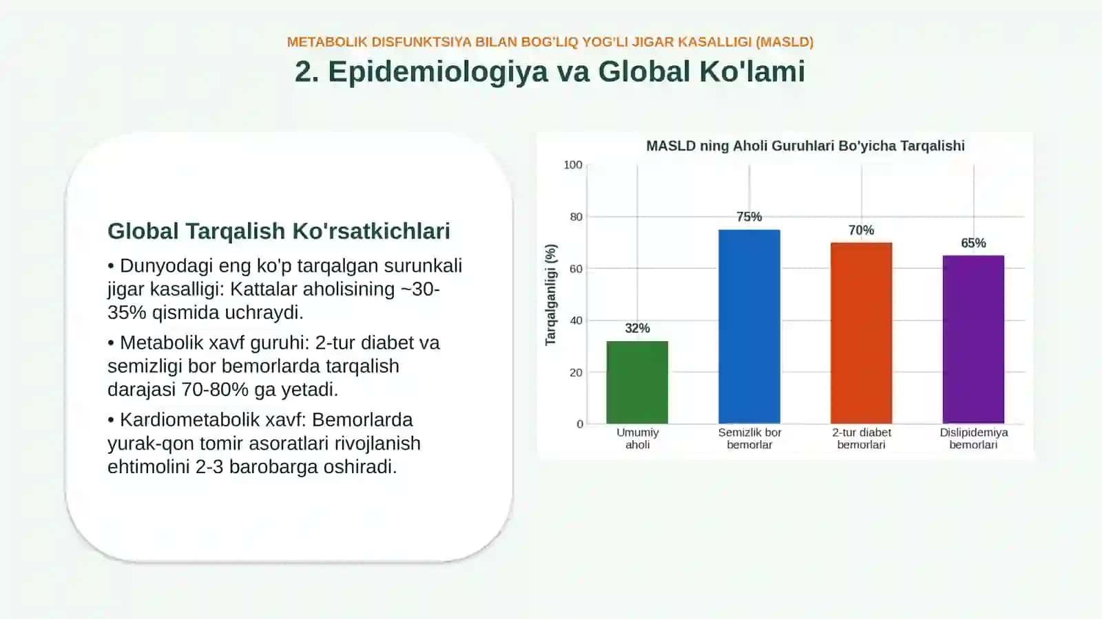 Metabolik disfunksiya bilan bog‘liq yog‘li jigar kasalligi | 15 slayd 3