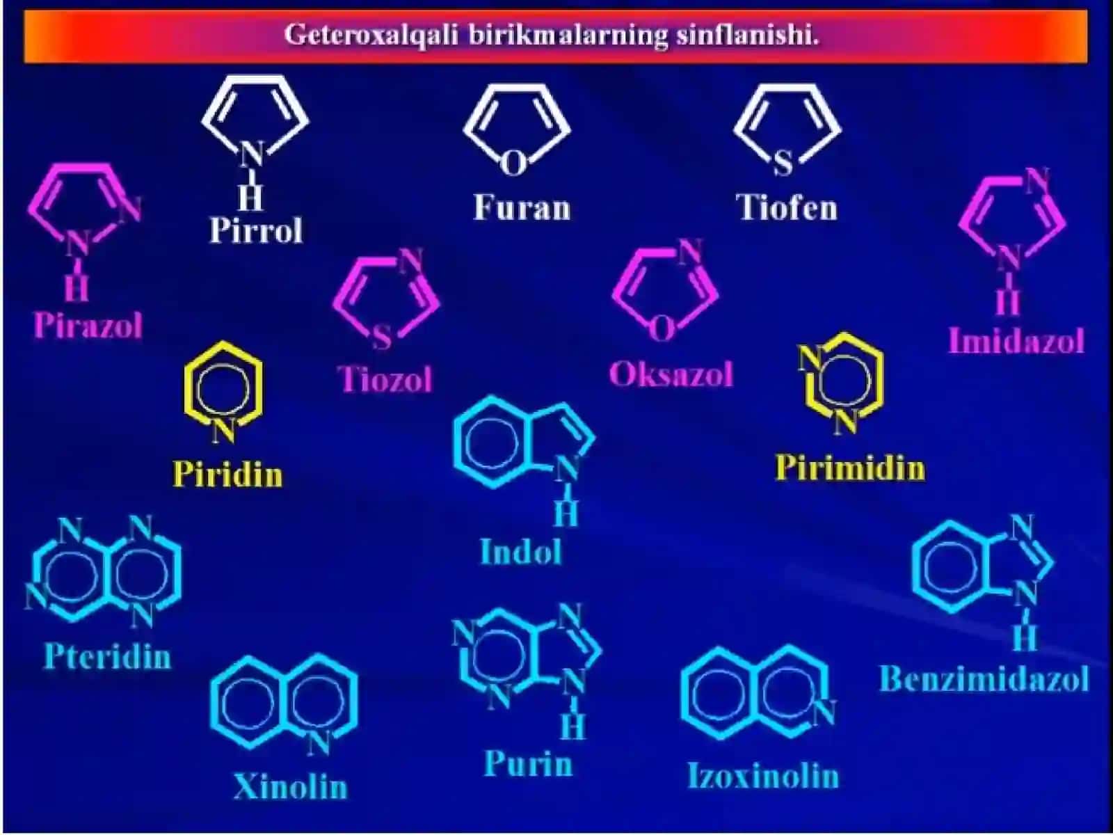 GETEROHALQALI BIRIKMALAR 3