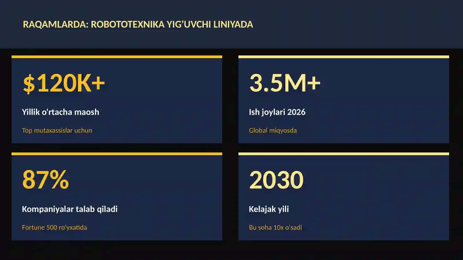 ROBOTOTEXNIKA VA AVTOMATLASHTI 3