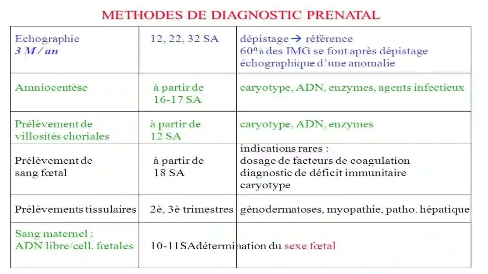 Odamgenetikasini o'rganish usullari: dermatotoglifka, biokimoviy 3