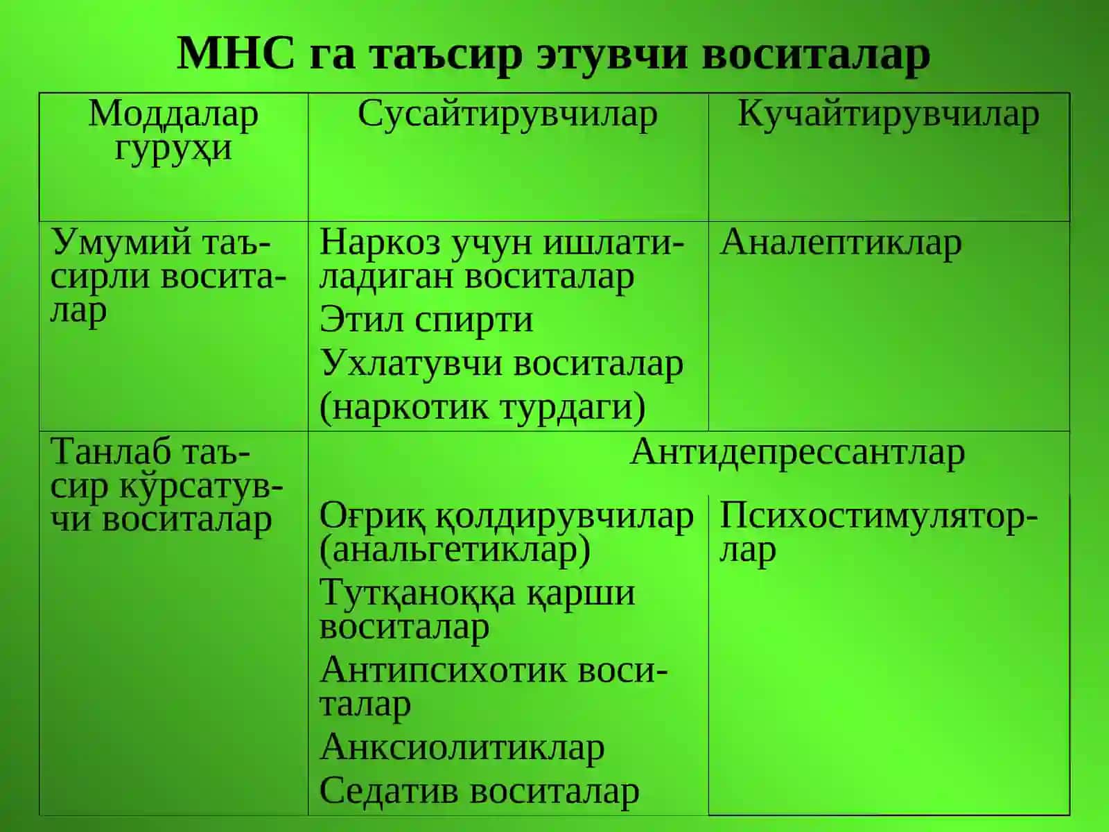 МАРКАЗИЙ НЕРВ СИСТЕМАСИ ФАОЛИЯТИНИБОШҚАРУВЧИВОСИТАЛАР 3