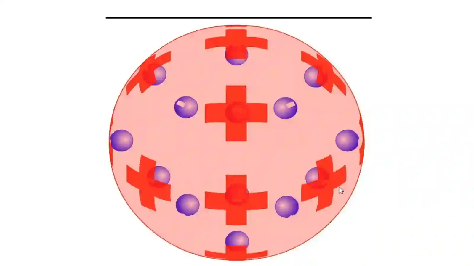 Atomning bormodeli 3