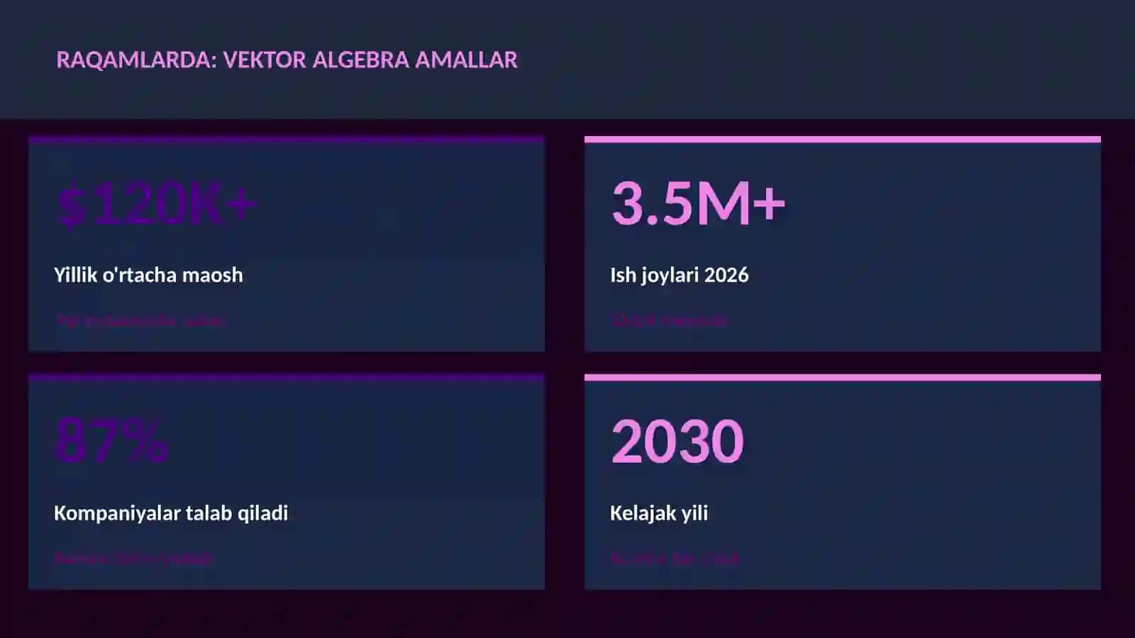 Vektor algebra amallar 3