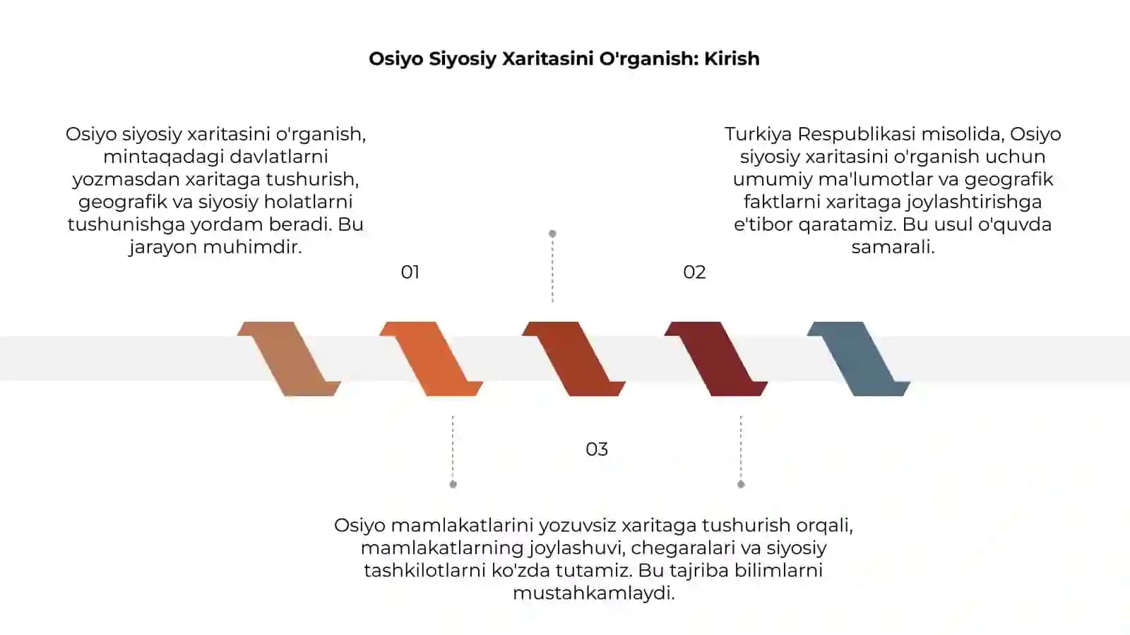 Osiyo Siyosiy Xaritasini O'rganish 3