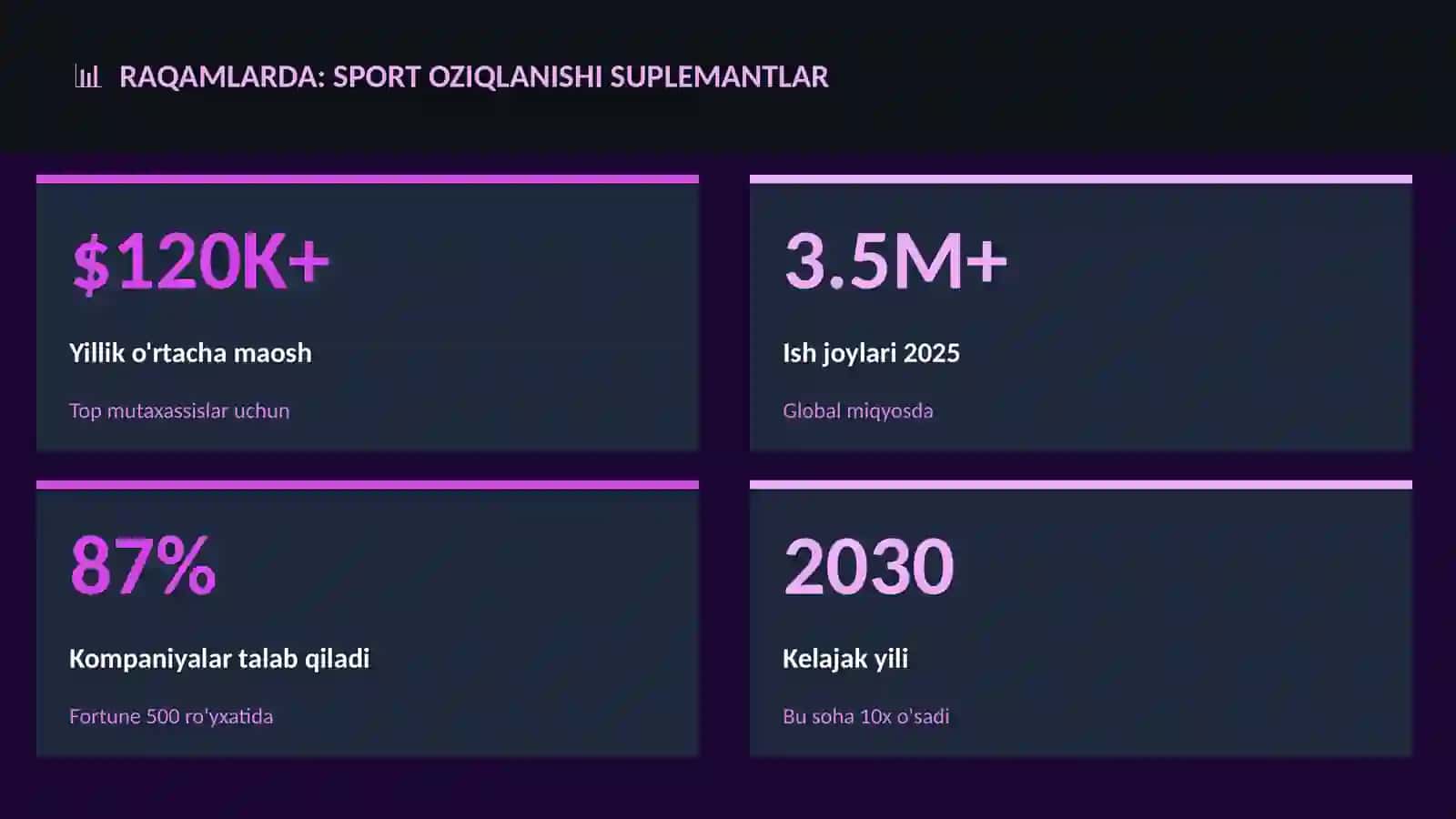 Sport va Jismoniy Tayyorgarlik 3
