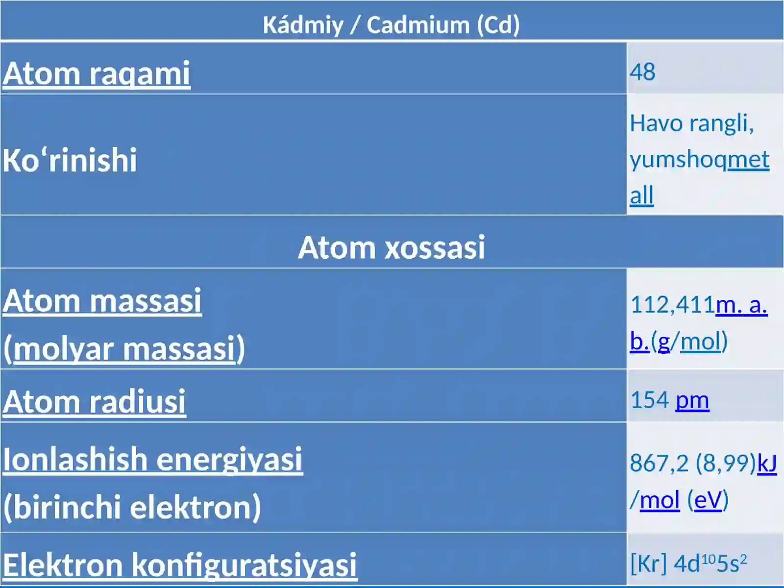 Kadmiy kimyoviy elementi 3