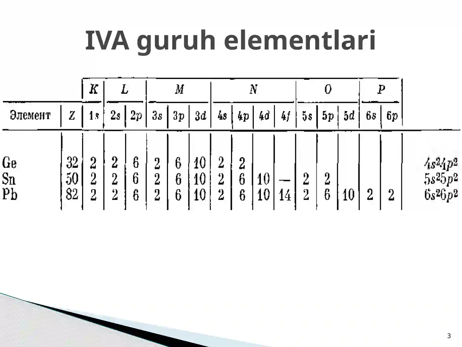Davriy sistemaning IV A guruh elementlari 3