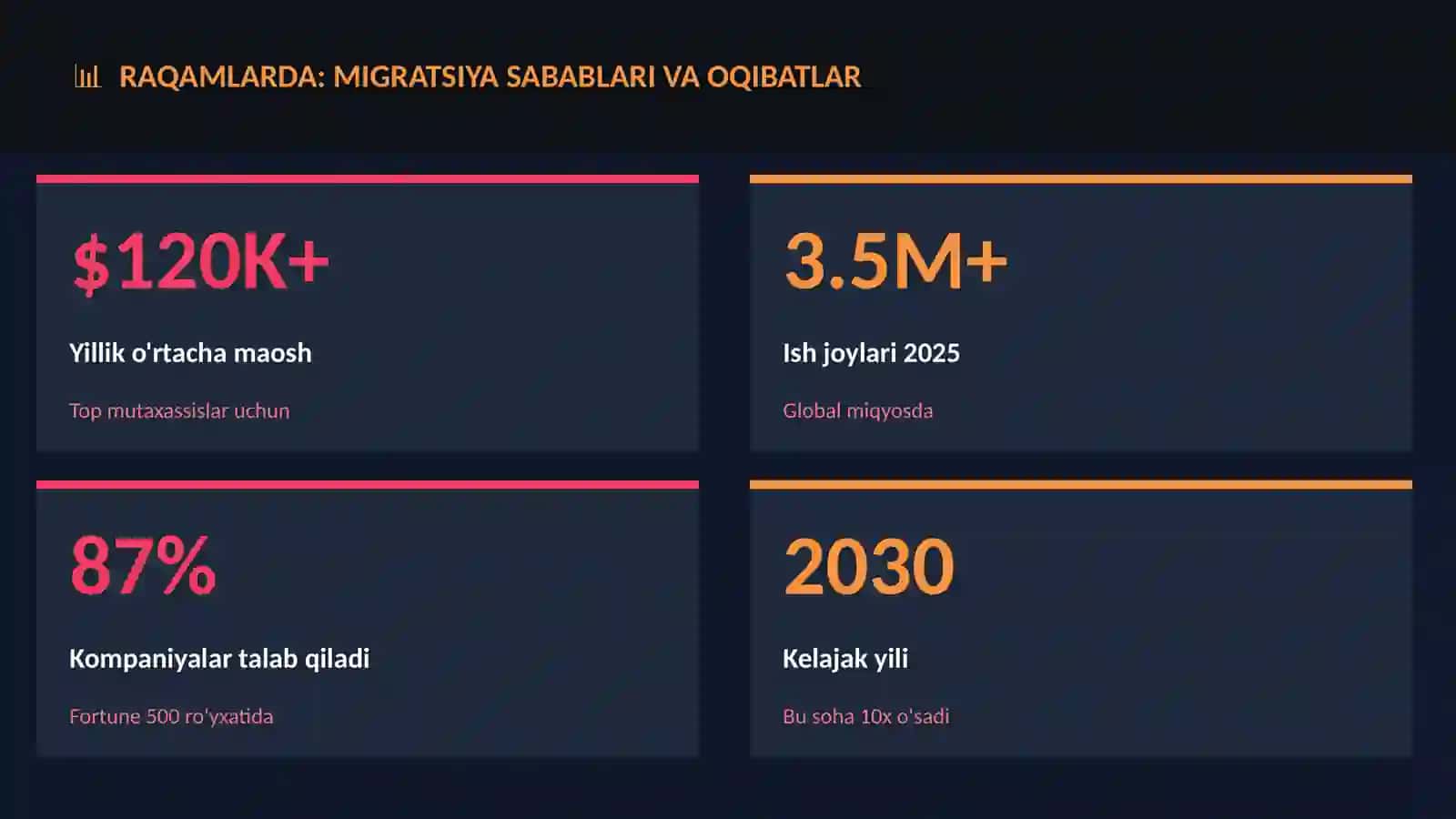 Migratsiya sabablari va oqibatlar 3