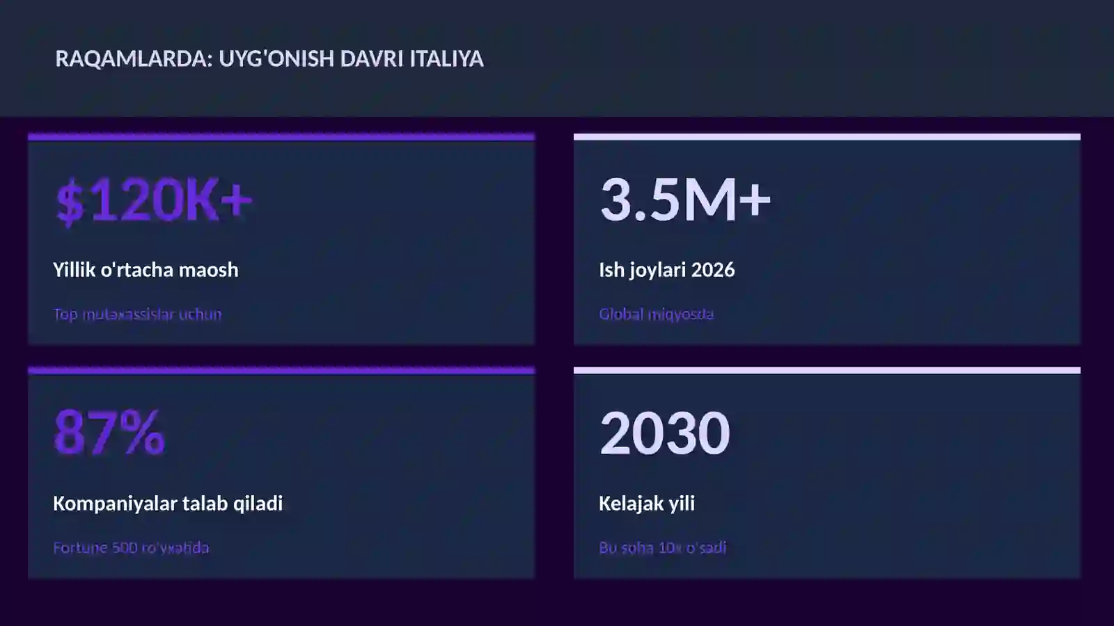 Uyg'onish davri Italiya 3