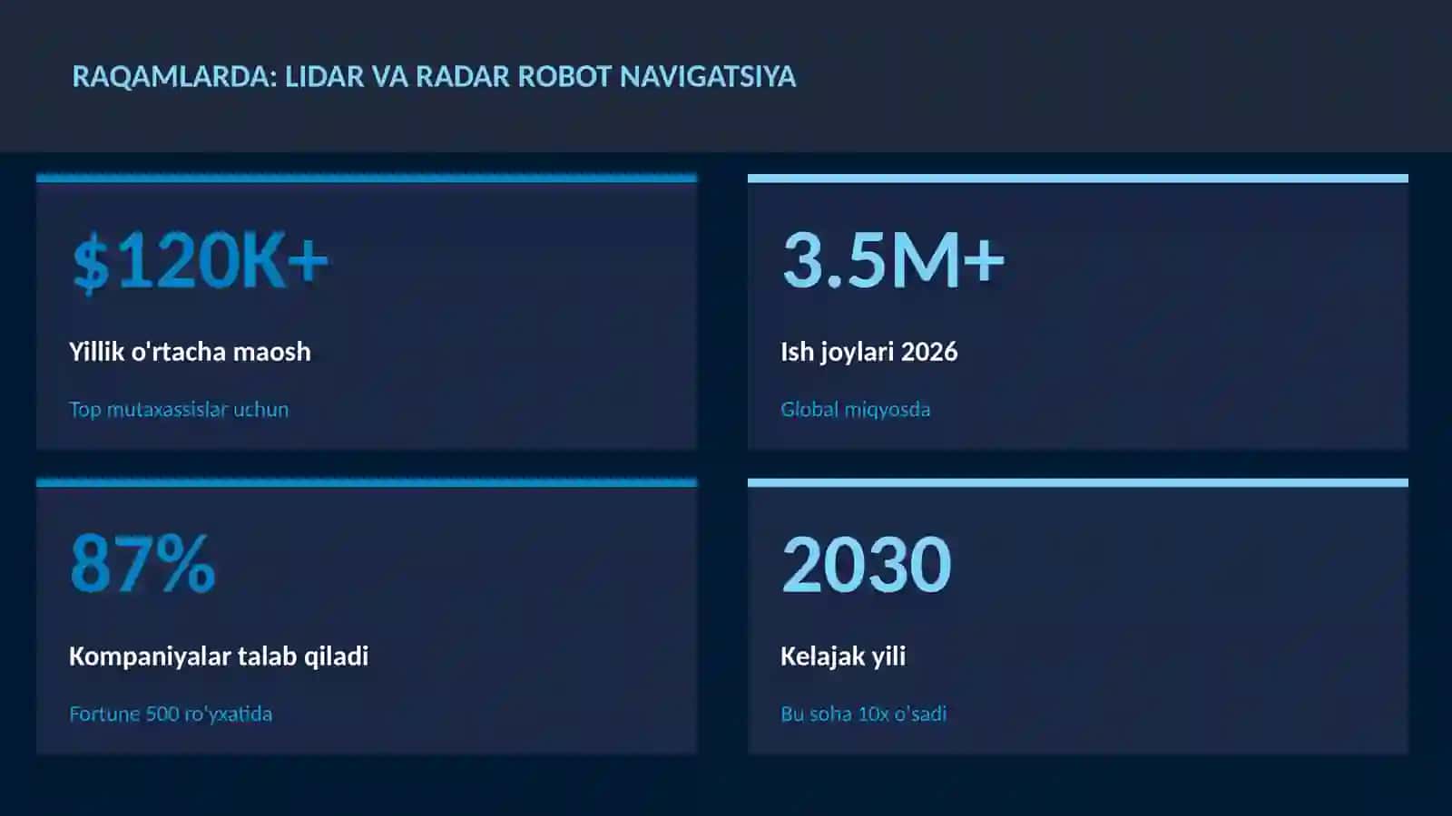 Lidar va radar robot navigatsiya 3