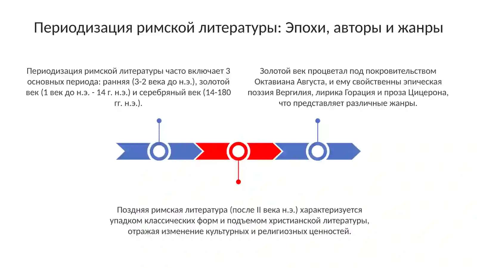Периодизация и основные этапы развития римской литературы 3
