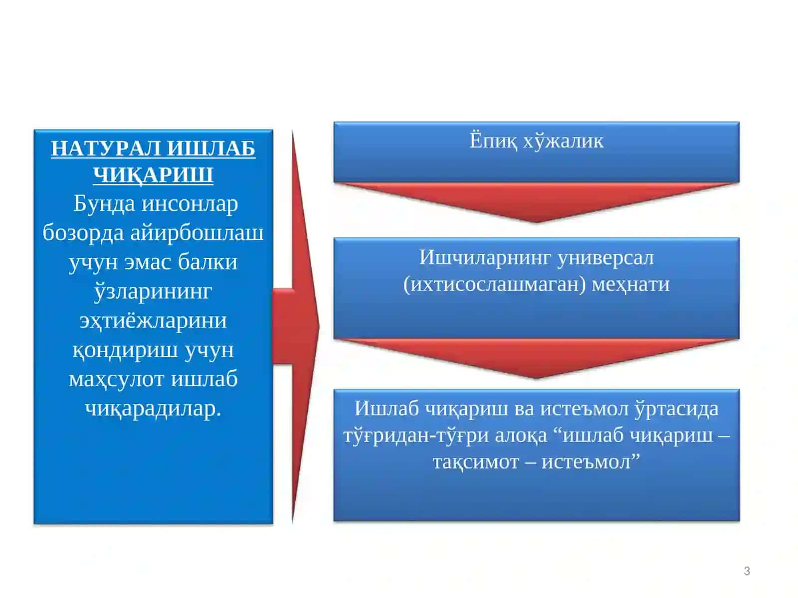 ТОВАР ИШЛАБ ЧИҚАРИШ 3