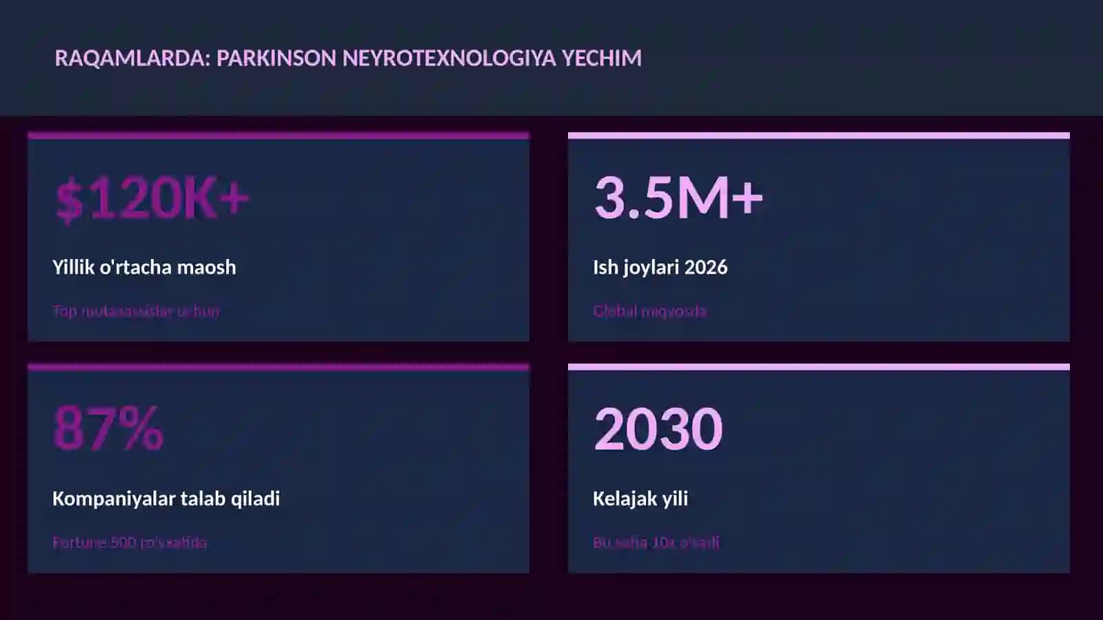 Neyrotexnologiya va Miya 3