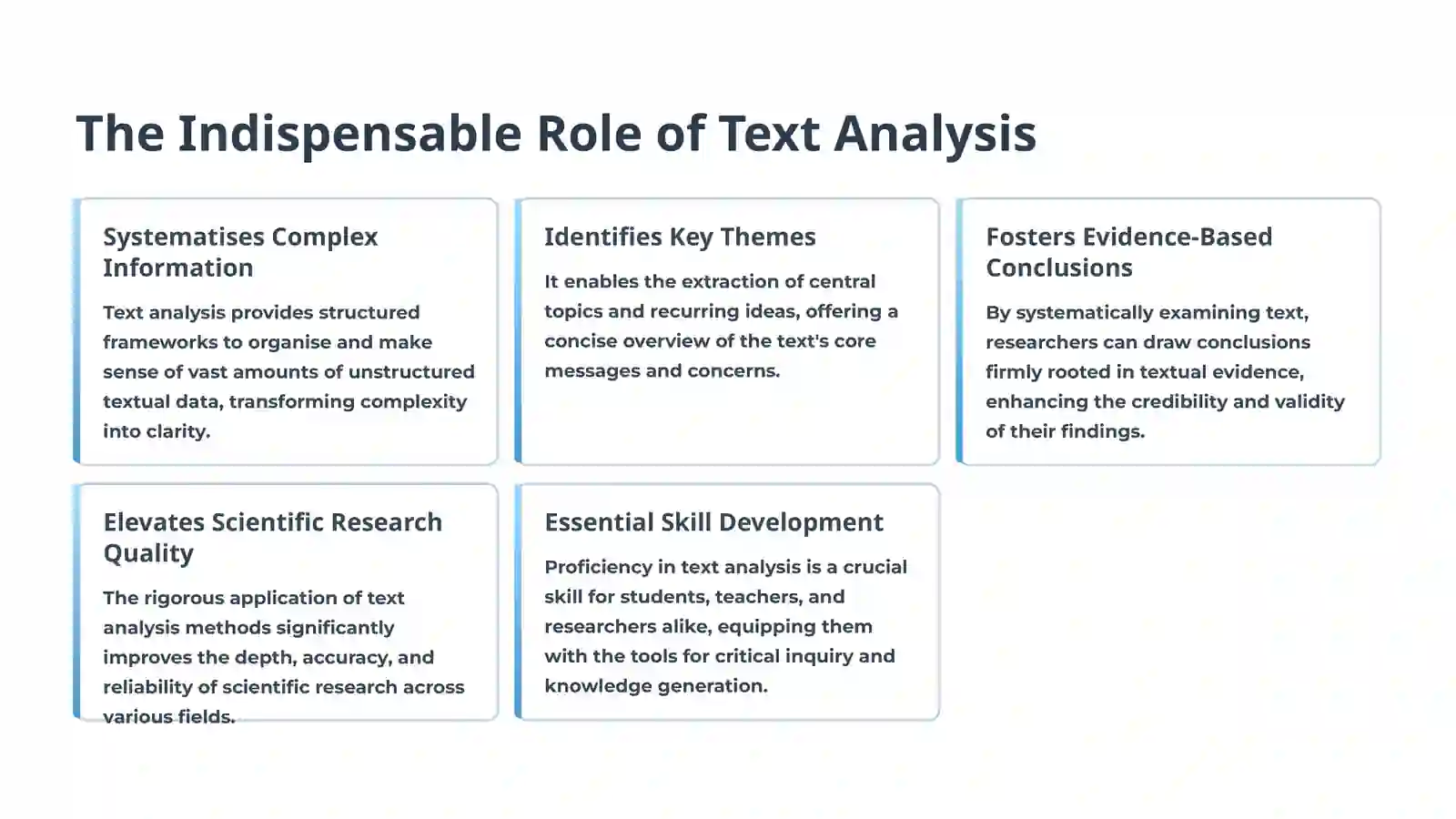 Text Analysis Methods: An Introduction 3