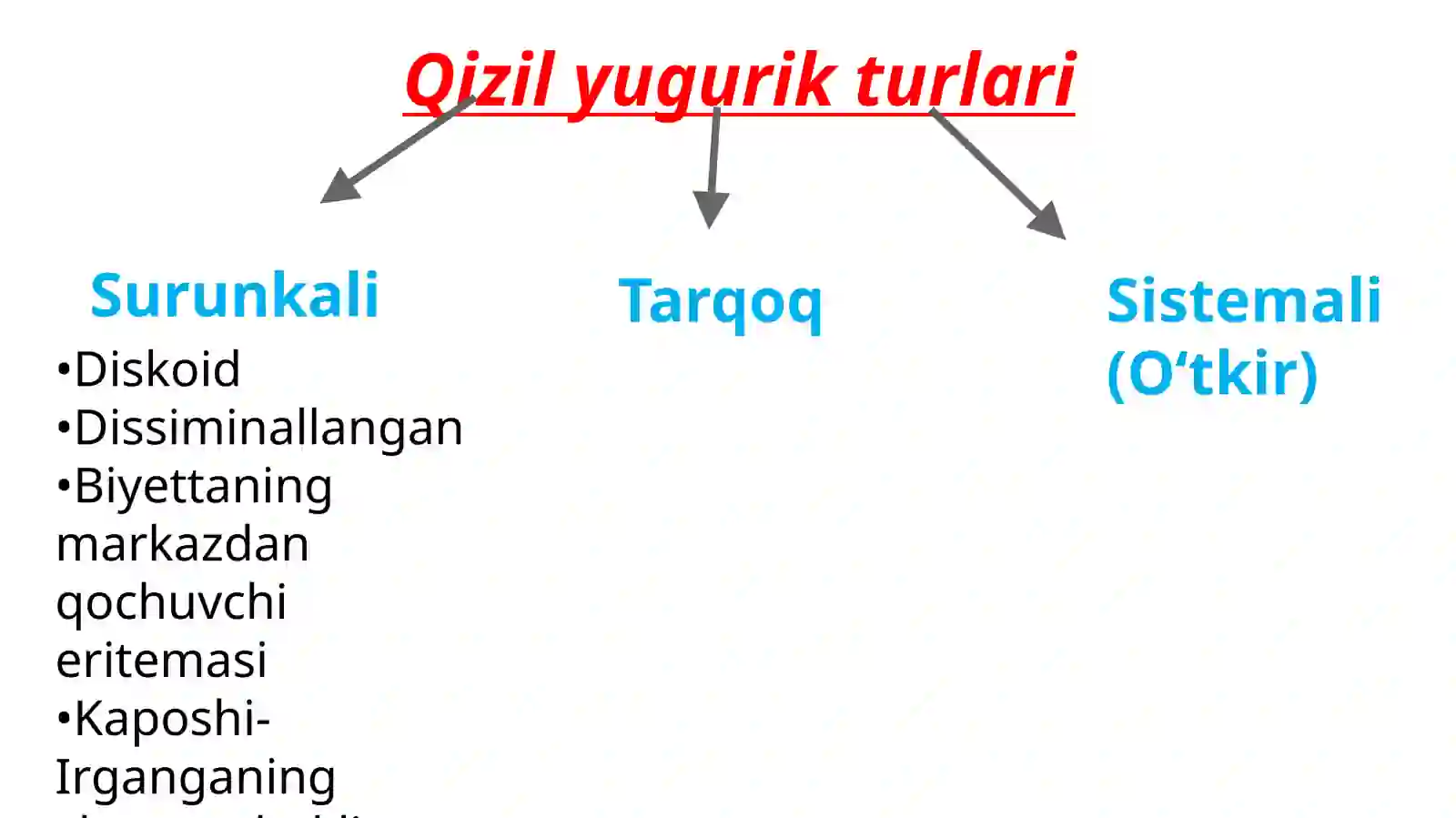 Biriktiruvchi to'qima kasalliklari 3