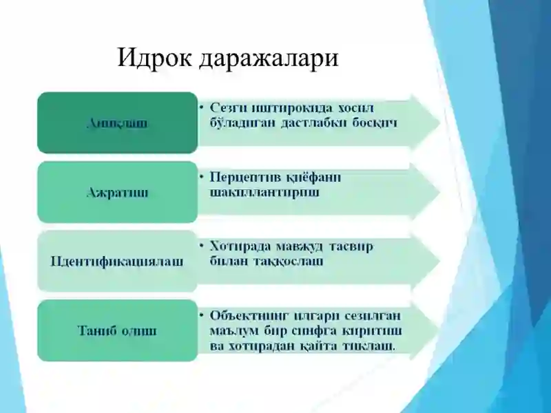 IDROK HAQIDA TUSHUNCHA 3