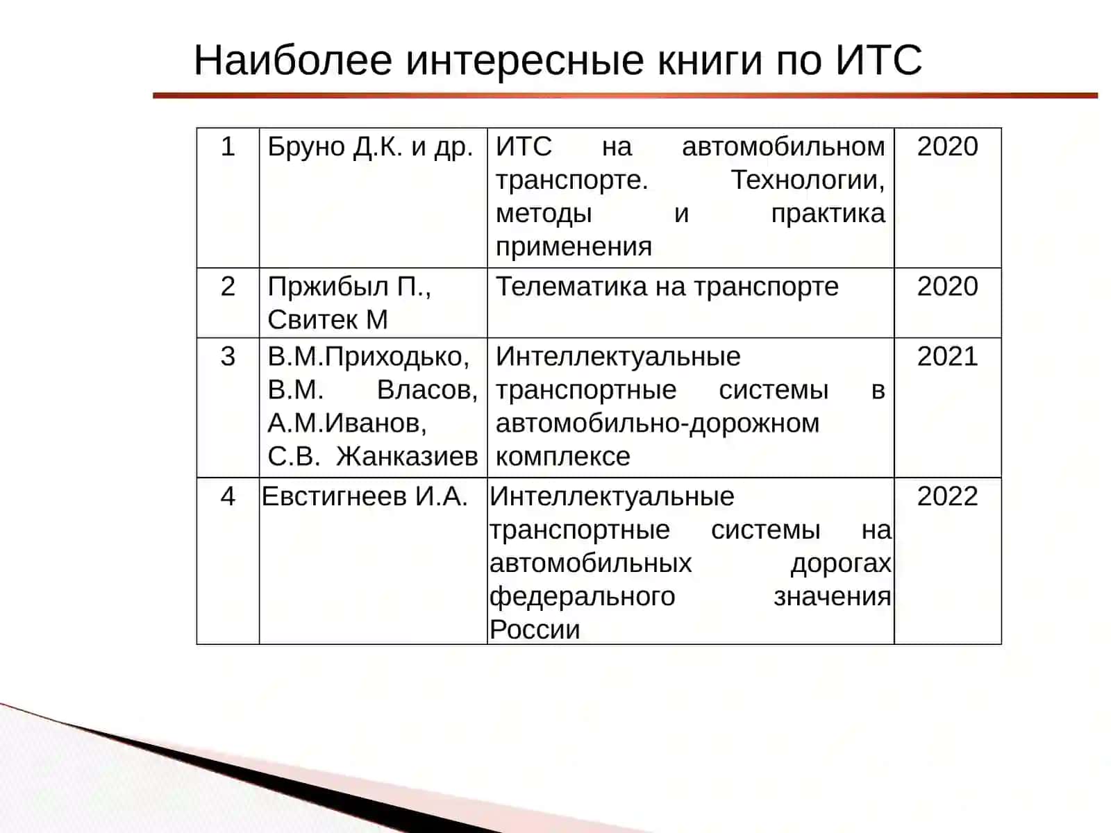 ЖўраевБеҳзоджонХамидуллаоғли 3
