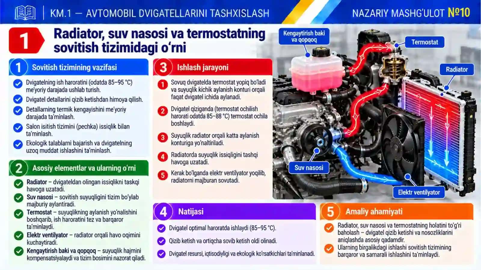 10-mavzu. RADIATOR, SUV NASOSI VA TERMOSTAT HOLATINI BAHOLASH 3