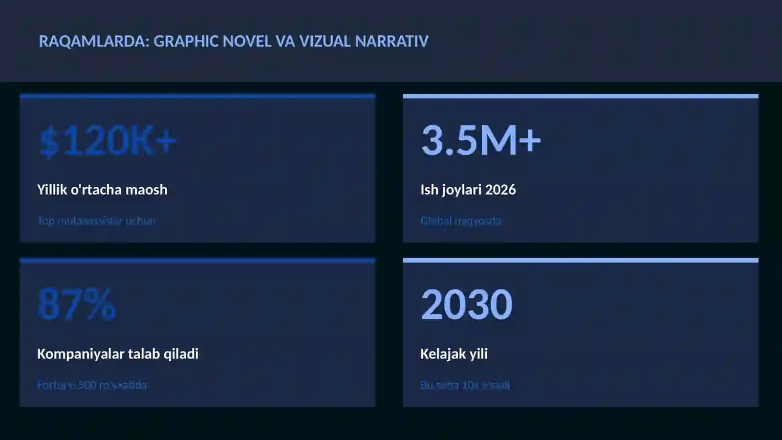 ADABIYOT VA YOZUV 4