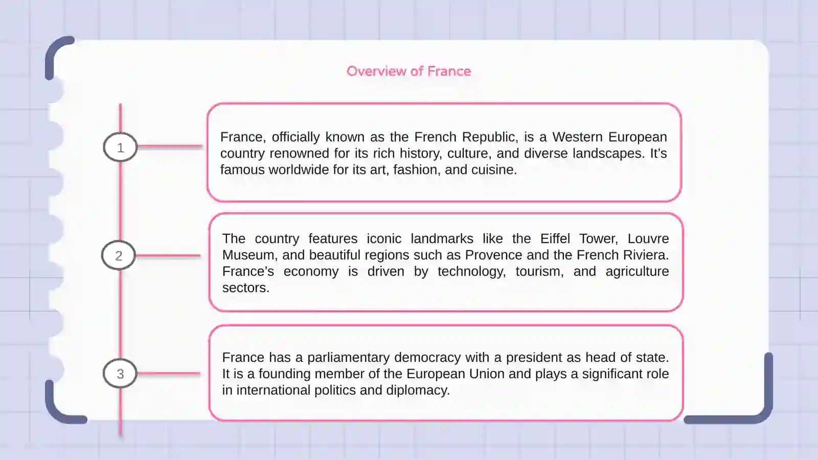 France Ta'limi 3