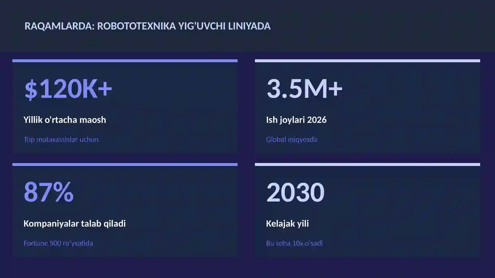 ROBOTOTEXNIKA VA AVTOMATLASHTI 3