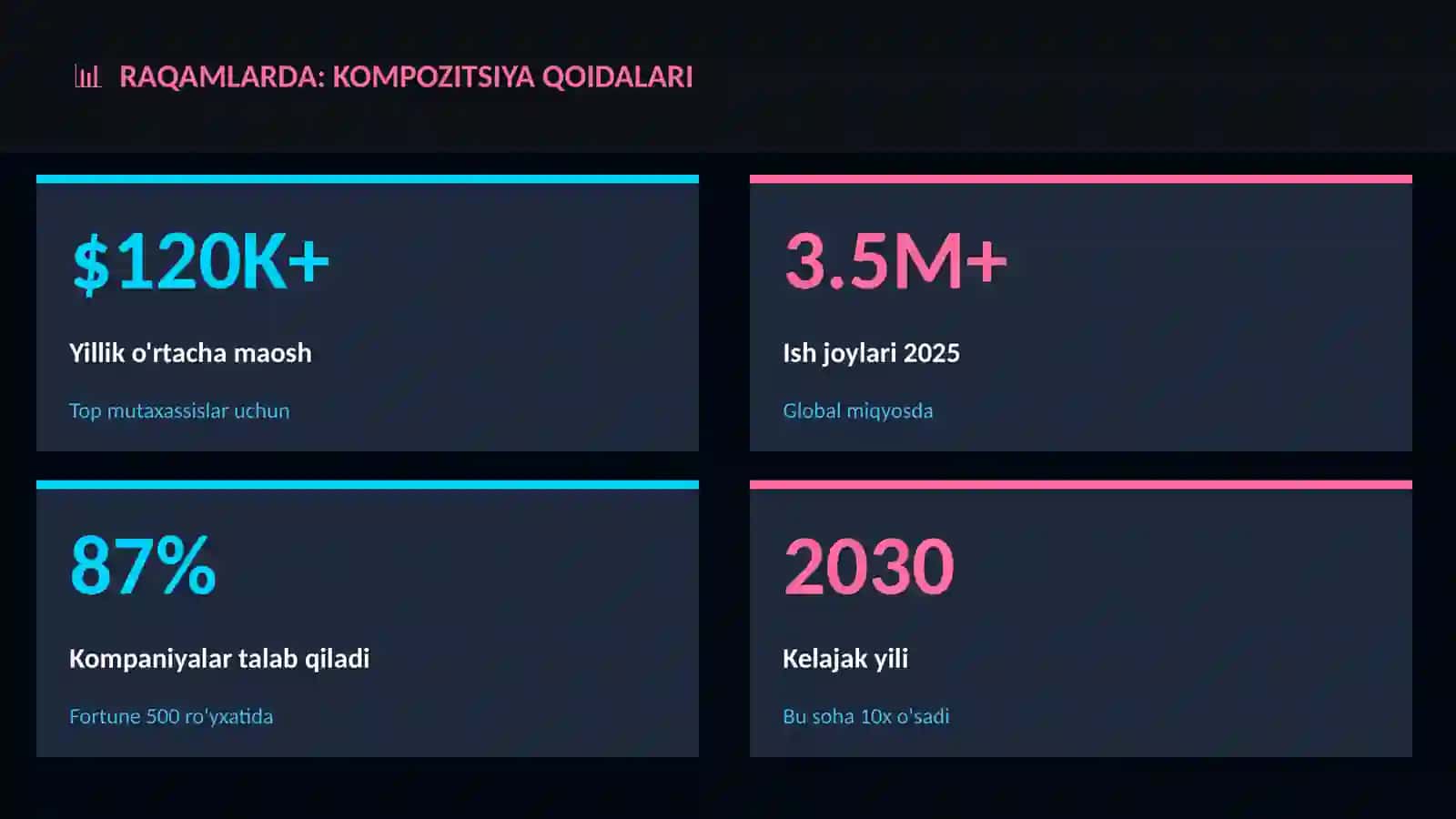 Kompozitsiya qoidalari 3