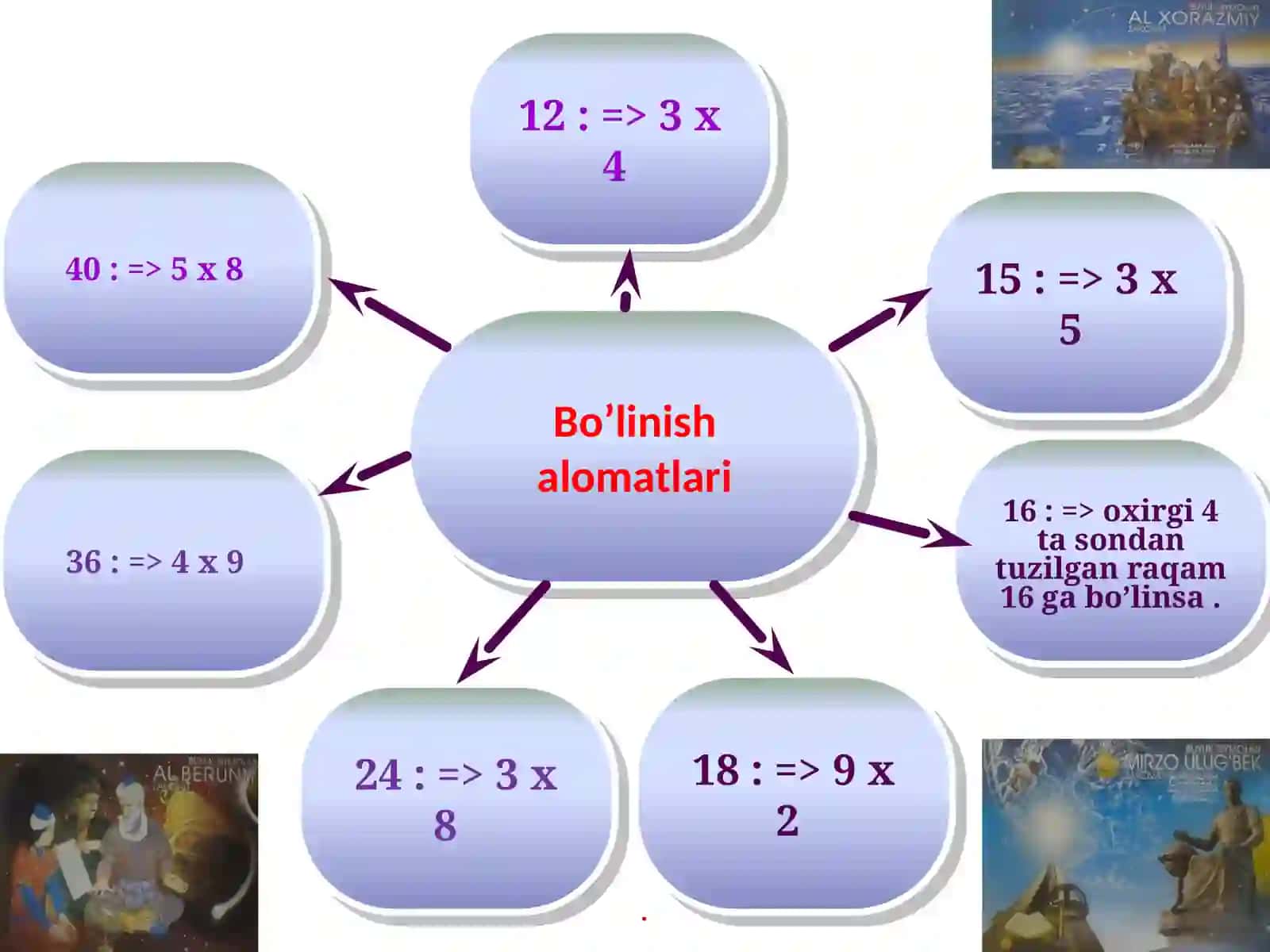 Murakkab sonlar bo'linishi alomatlari 3