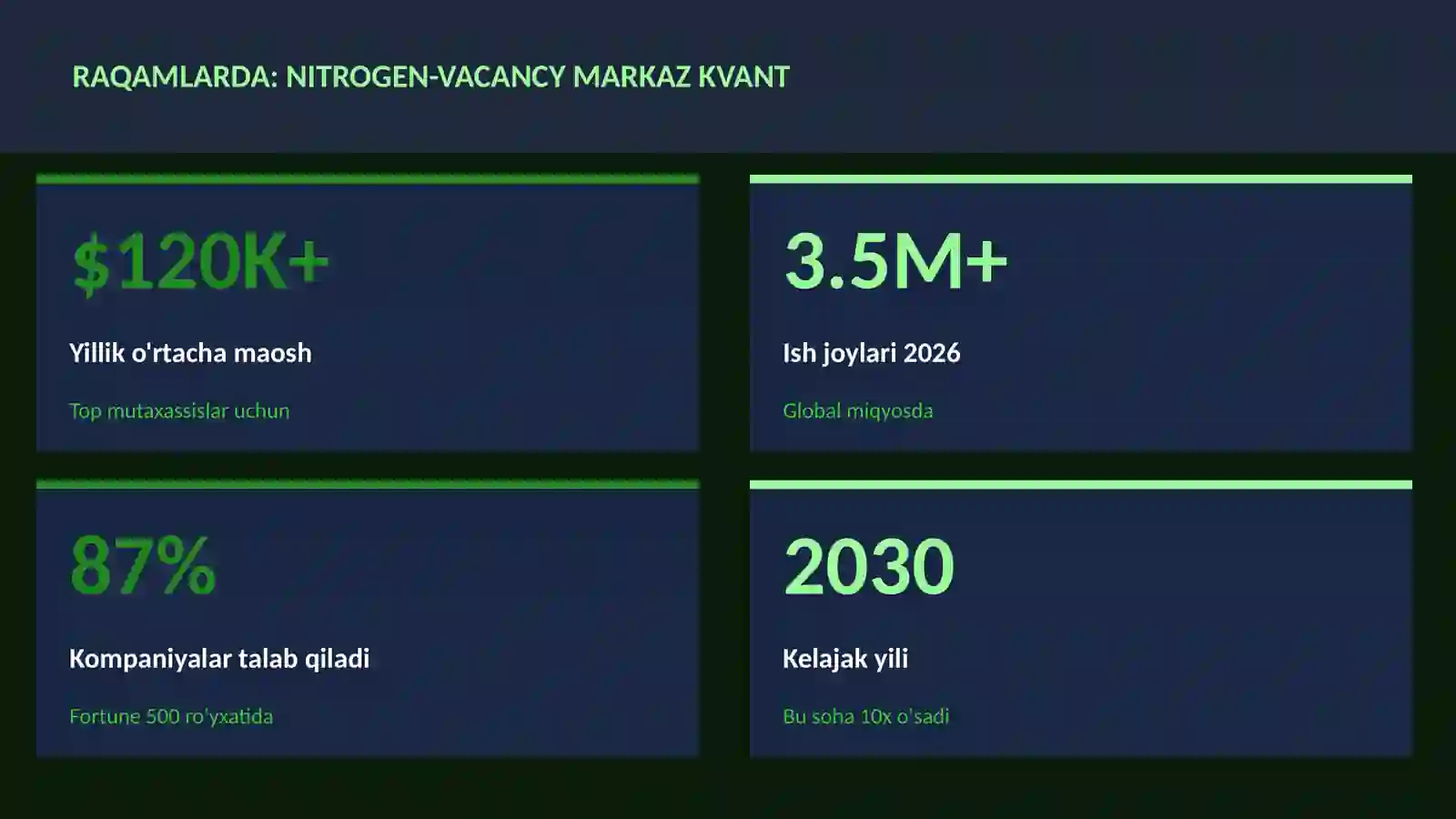KVANT HISOBLASH 3