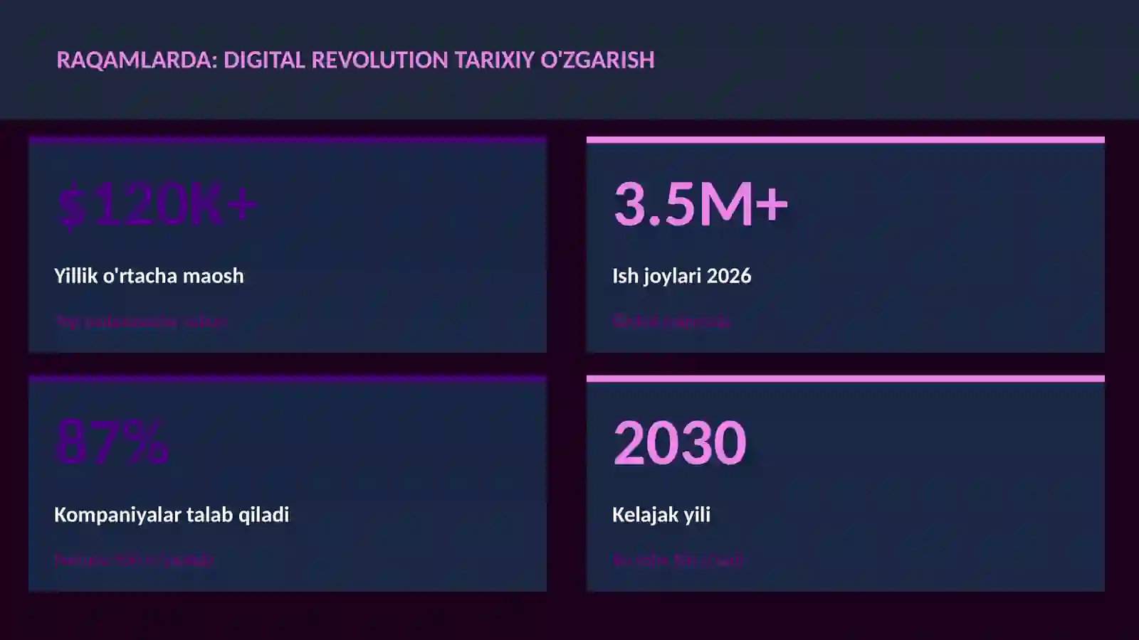 Digital revolution tarixiy o'zgarish 3