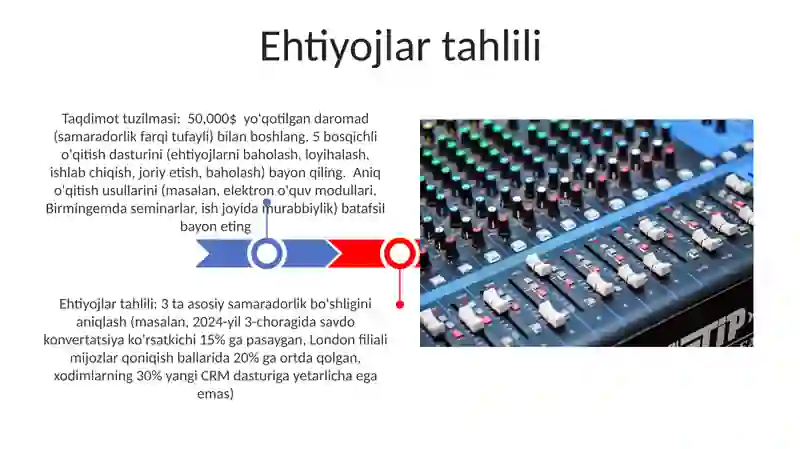 Amaliy mashgʻulot ishlanmasi tayyorlash 3