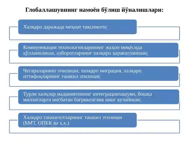 Глобал иқтисодиётда ғолиблар ва мағлублар 3