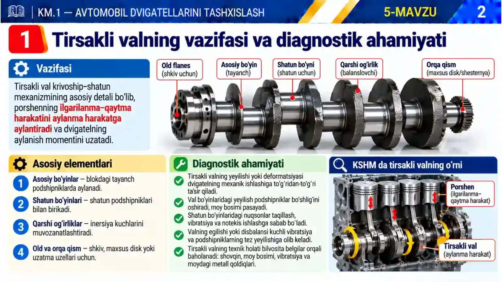 5-mavzu. Tirsakli val, shatun va podshipniklarning diagnostik belgilari 3