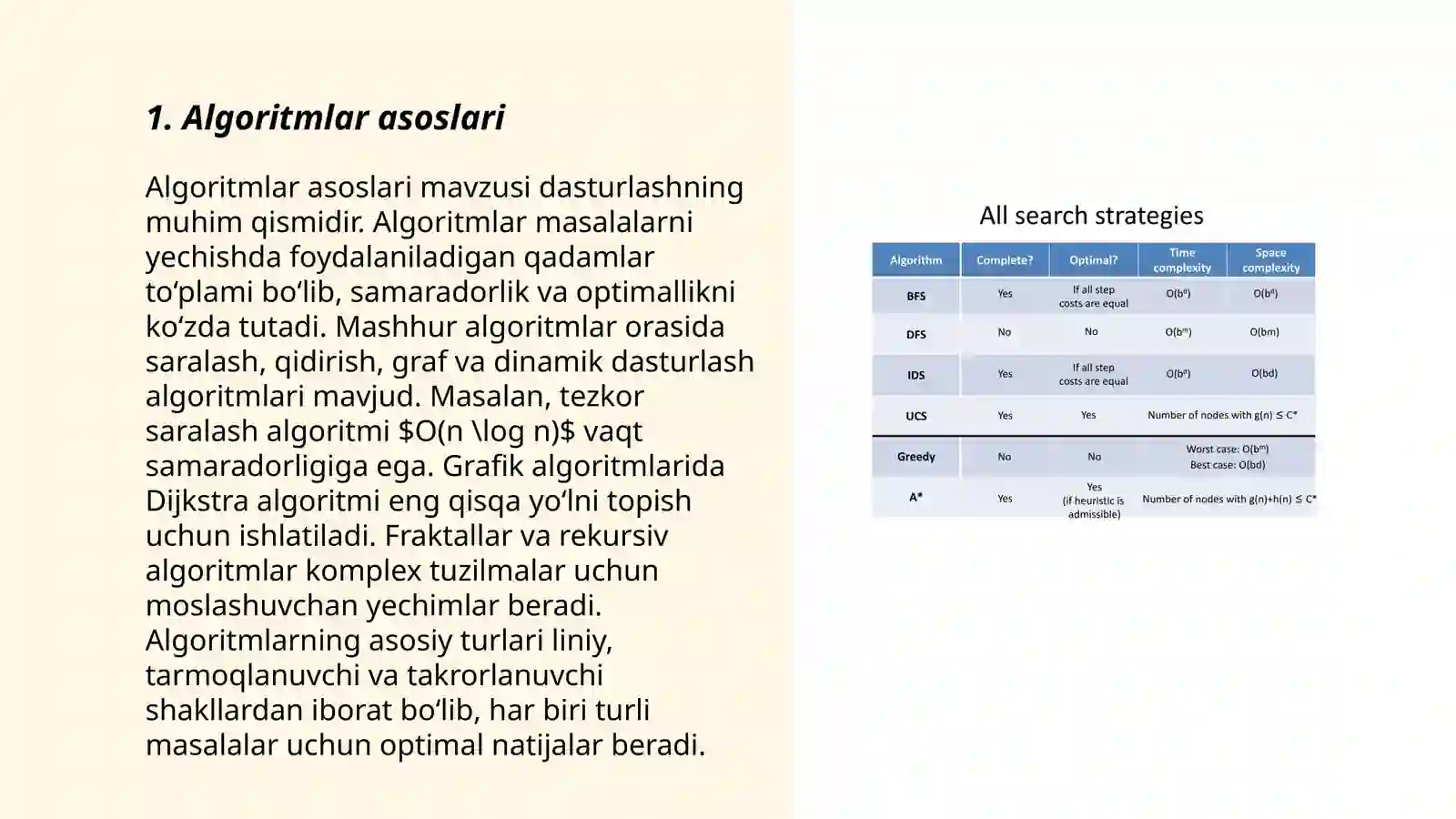 Algoritmlar asoslari 3