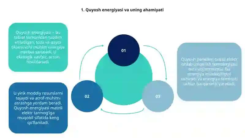 Quyoshning fotoelektrik elemantlari va modullari 3