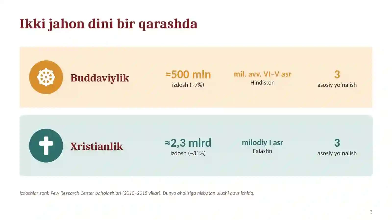 Dinshunoslik 3