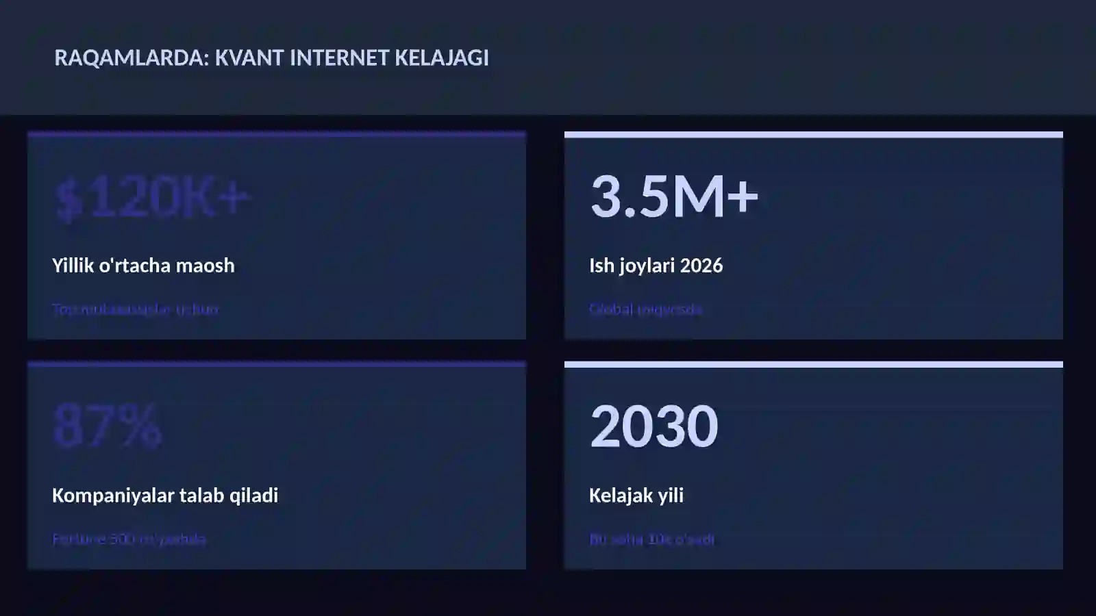 Kvant hisoblash 3