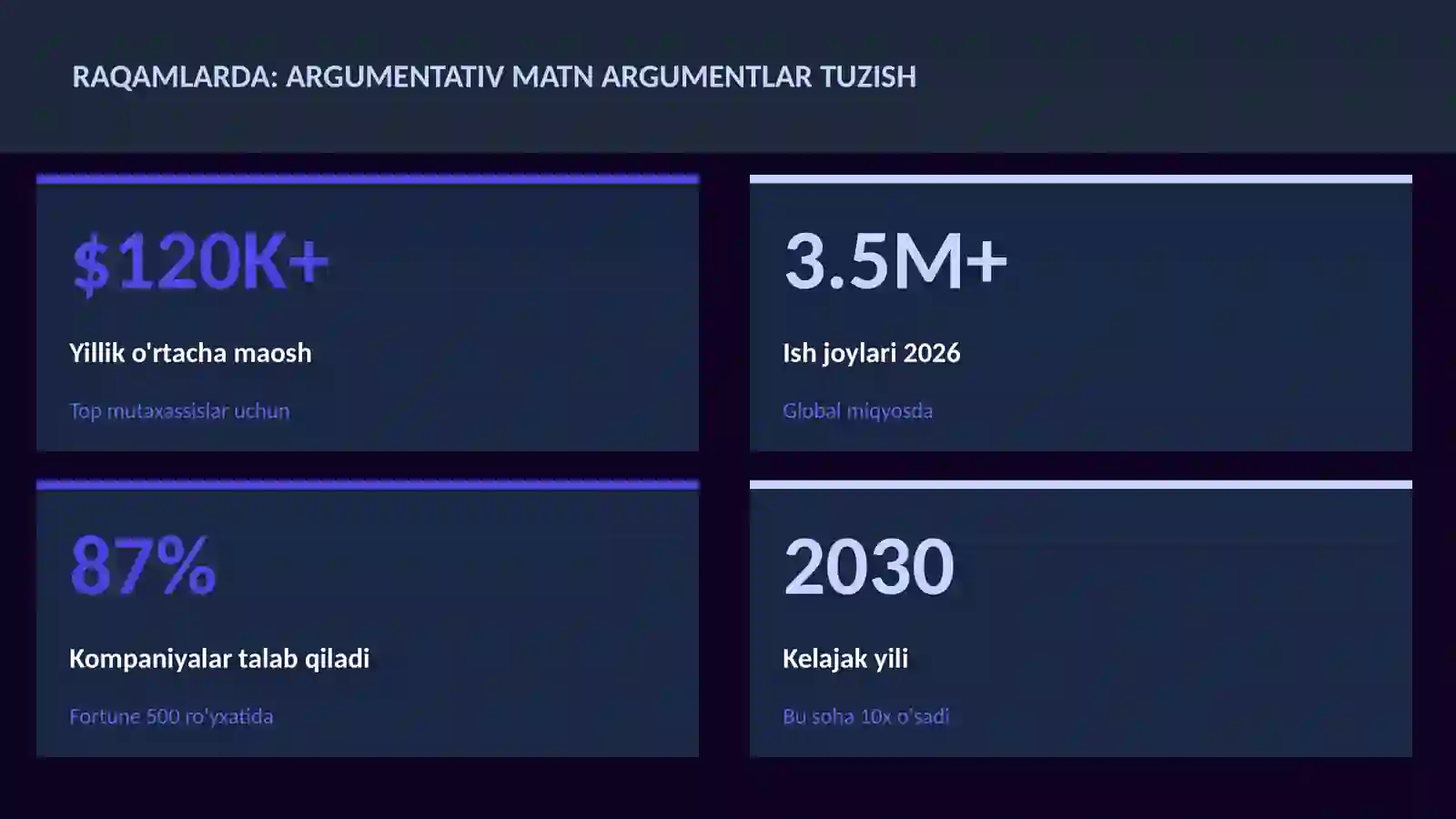 Argumentativ matn argumentlar tuzish 3